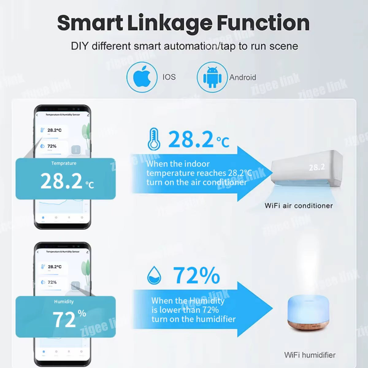 Smart Temperature and Humidity Sensor Tuya Zigbee/Wifi Home Connected Thermometer Compatible with Smart Life Alexa