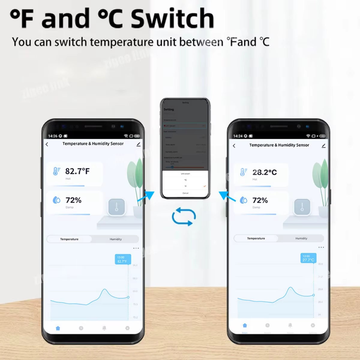 Smart Temperature and Humidity Sensor Tuya Zigbee/Wifi Home Connected Thermometer Compatible with Smart Life Alexa